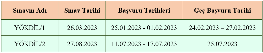2023 YÖKDİL Tarihleri